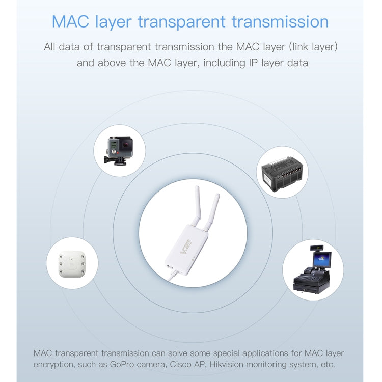 VONETS VAP11S 2.4G Mini Wireless Bridge 300Mbps WiFi Repeater with 2 Antennas Eurekaonline