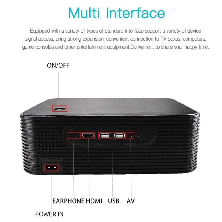 WEJOY L6+ 1920x1080P 200 ANSI Lumens Portable Home Theater LED HD Digital Projector, Android 7.1, 2G+16G, UK Plug Eurekaonline