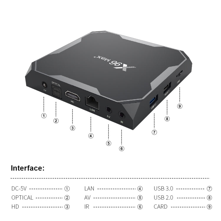 X96 max+ 4K Smart TV Box, Android 9.0, Amlogic S905X3 Quad-Core Cortex-A55,4GB+64GB, Support LAN, AV, 2.4G/5G WiFi, USBx2,TF Card, UK Plug - Eurekaonline