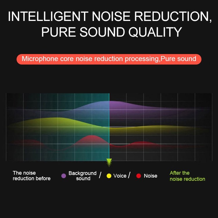 YICHUANG YC-LM10 USB-C / Type-C Intelligent Noise Reduction Condenser Lavalier Microphone, Cable Length: 1.5m - Eurekaonline