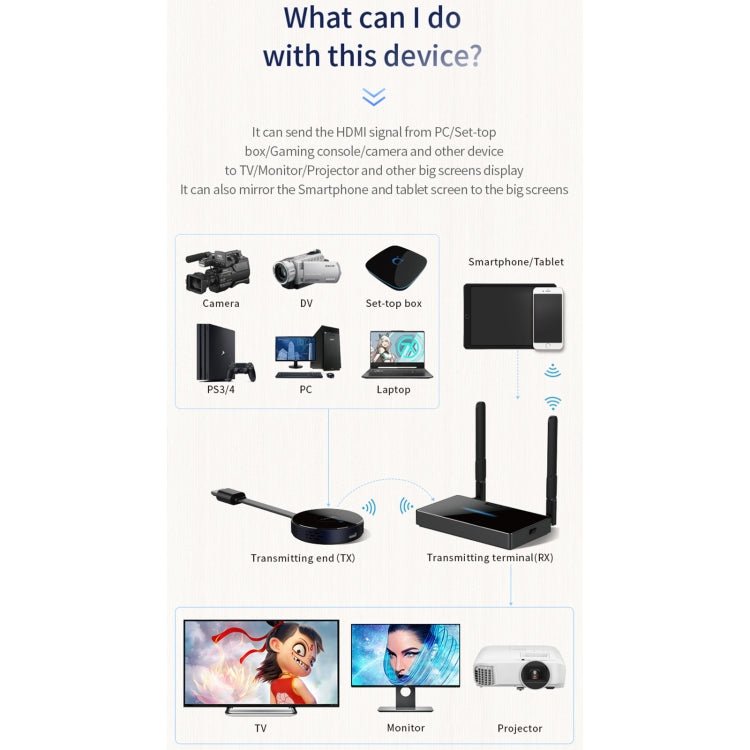 Z2 Wireless HDMI Screen Display Dongle Receiver + Transmitter Kit(Black) - Eurekaonline