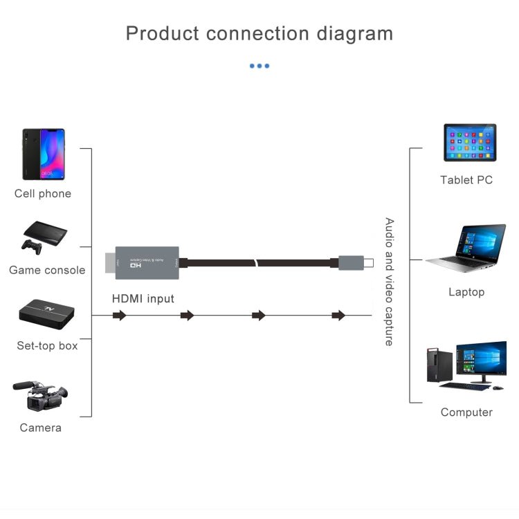 Z36A HDMI Male to USB-C / Type-C Male HD Video Capture Card, Cable Length: 2m - Eurekaonline